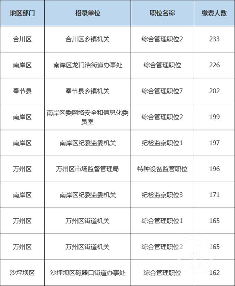 忠县科学技术和工业信息化局新项目，引领未来科技，加速工业发展进程