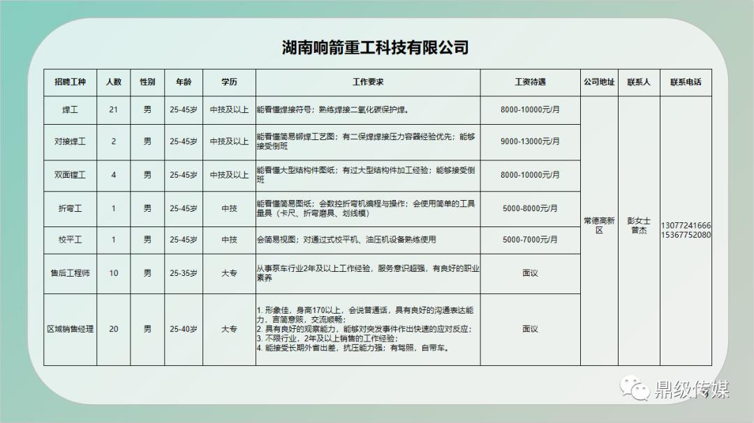 细河区级公路维护监理事业单位招聘启事