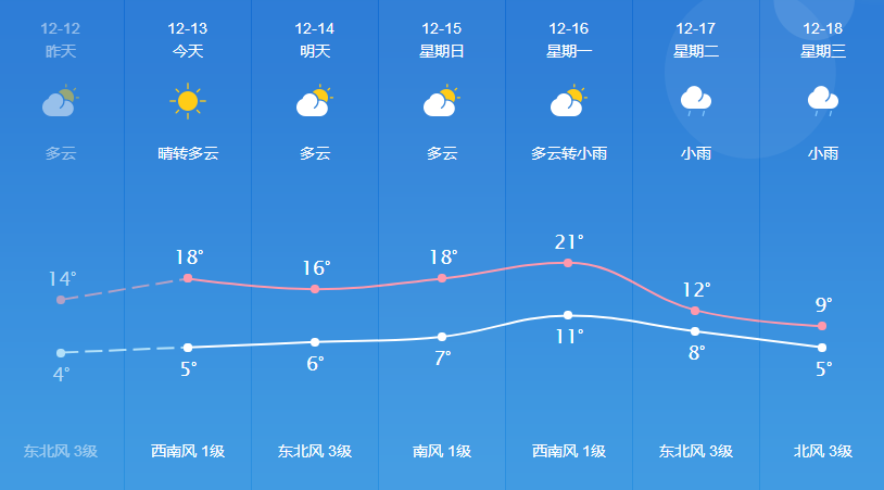 迎宾街道天气预报更新通知