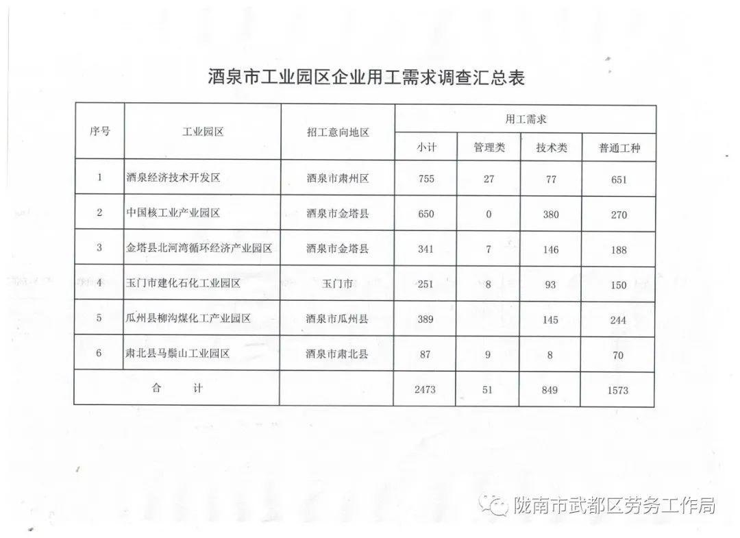 河西区人民政府办公室最新招聘资讯概览