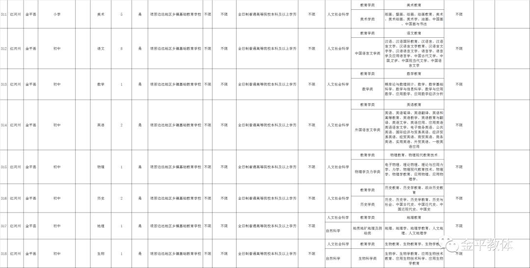 金平区文化局招聘信息发布与工作机会深度探索