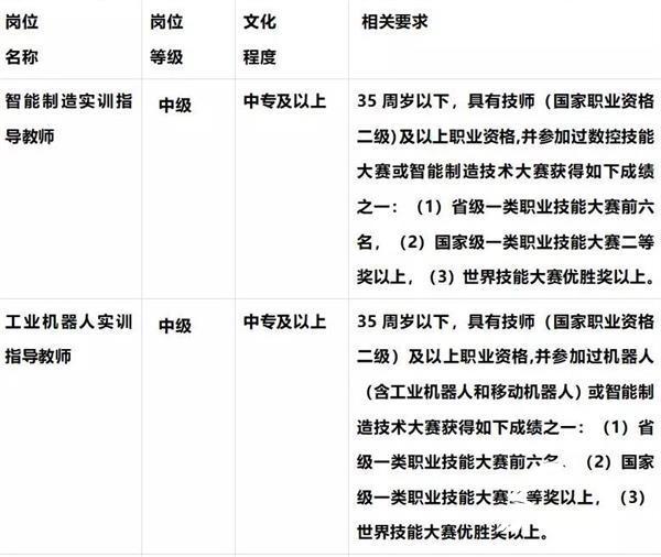 荣成市人民政府办公室最新招聘公告解读