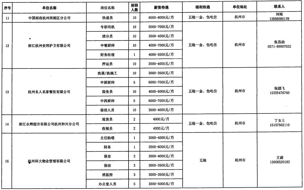 花垣县级托养福利事业单位招聘启事概览