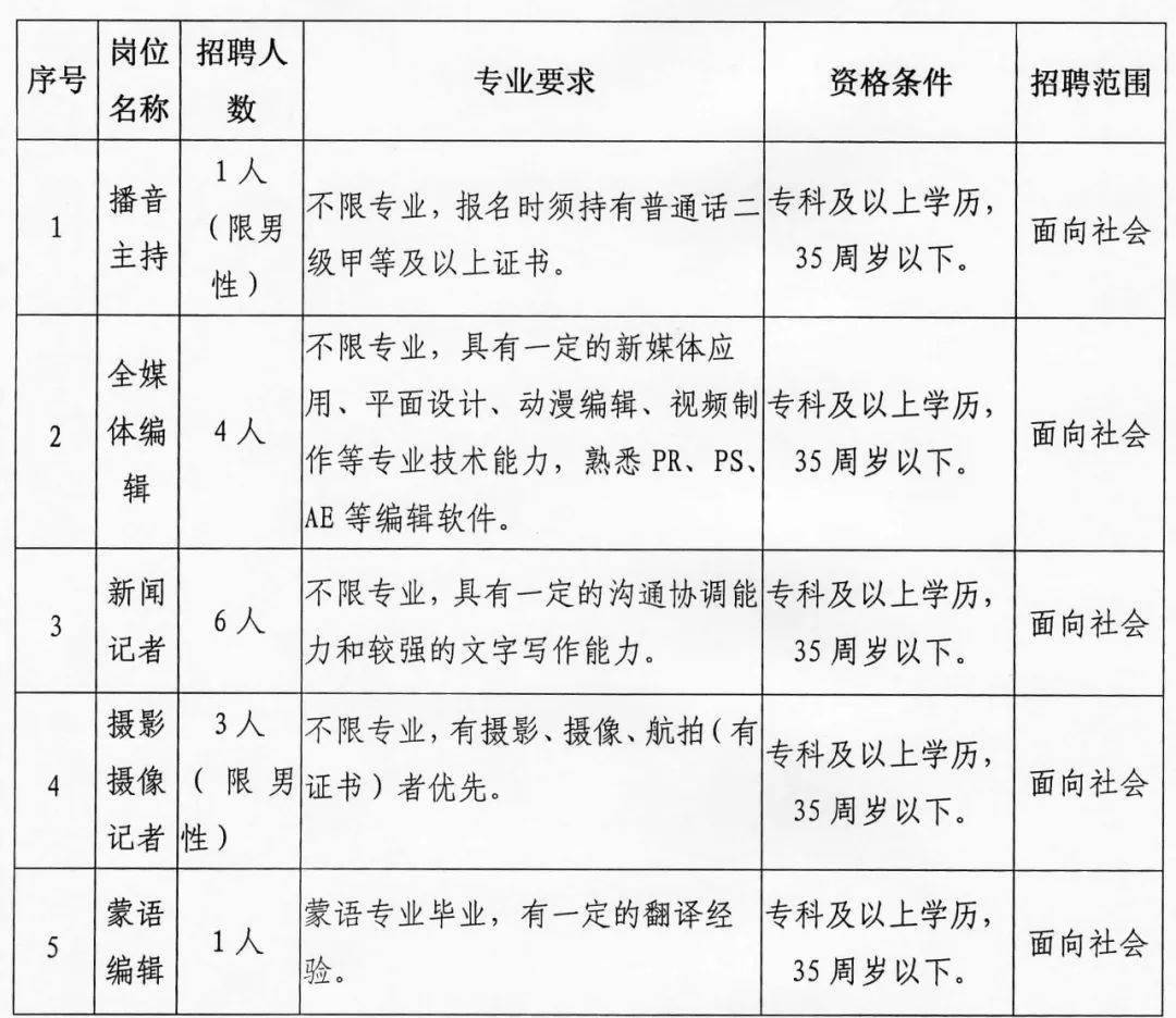 呼玛县发展和改革局最新招聘启事概览