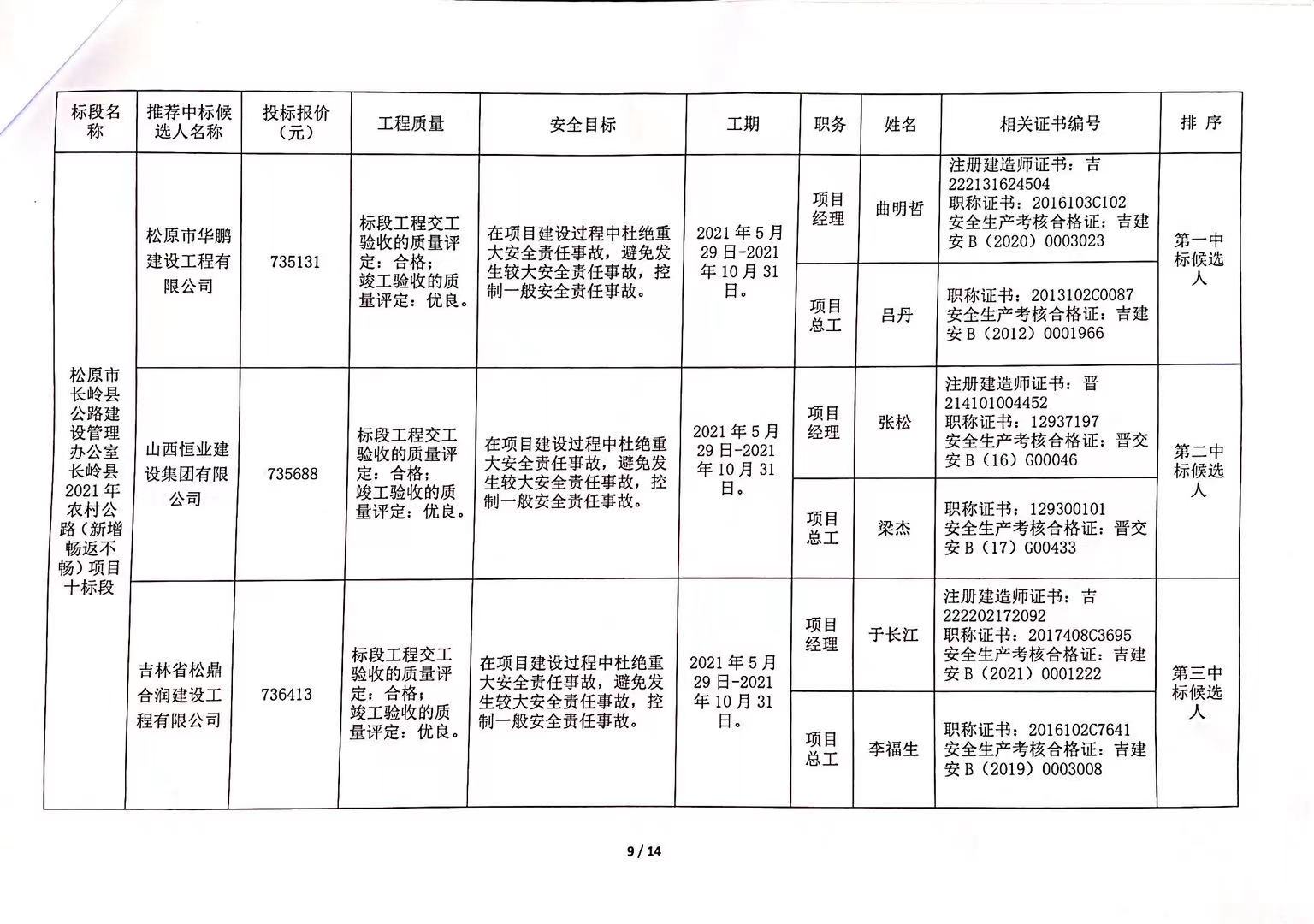 双峰县级公路维护监理事业单位最新项目概览