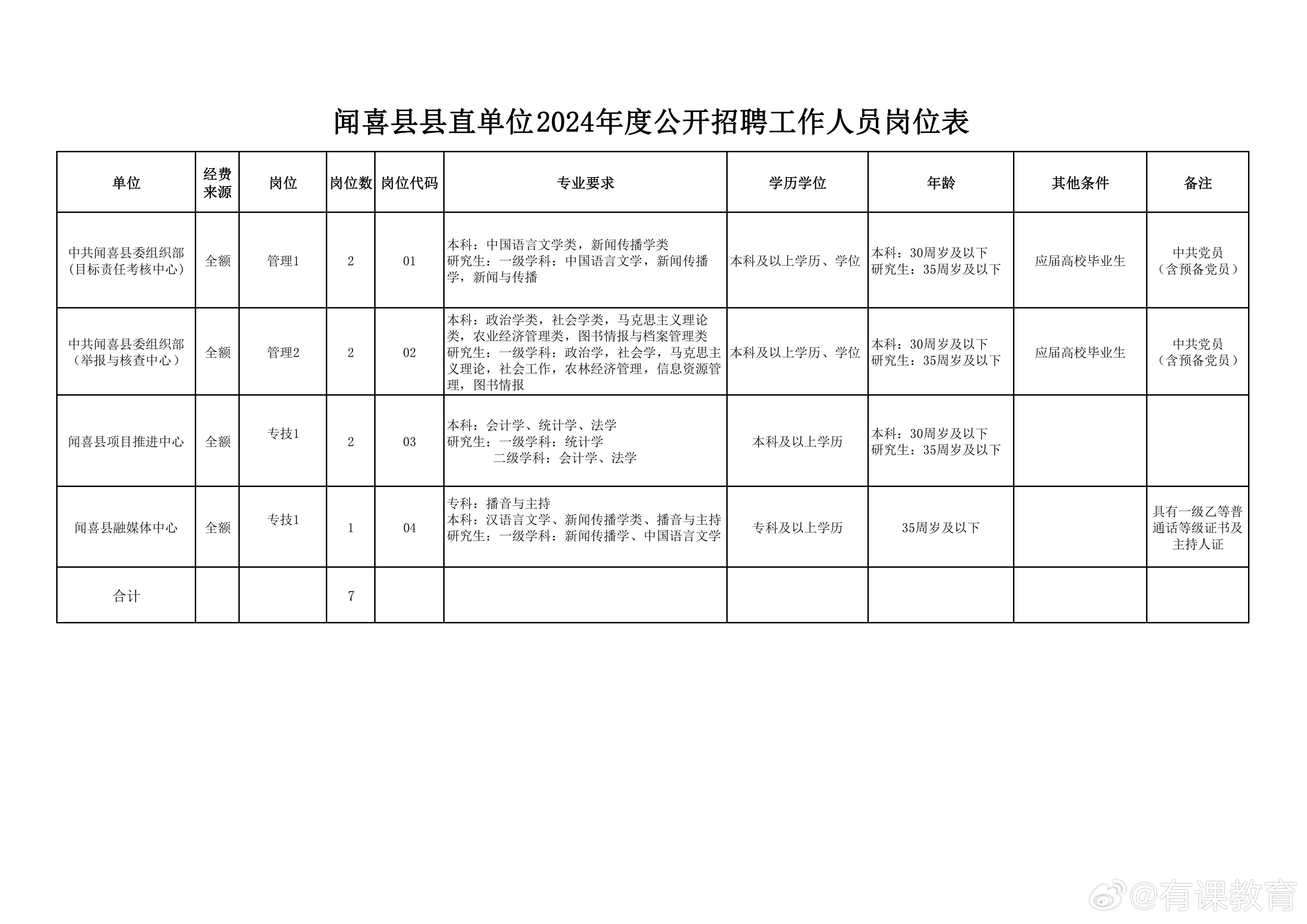 滦县人民政府办公室最新招聘细则详解