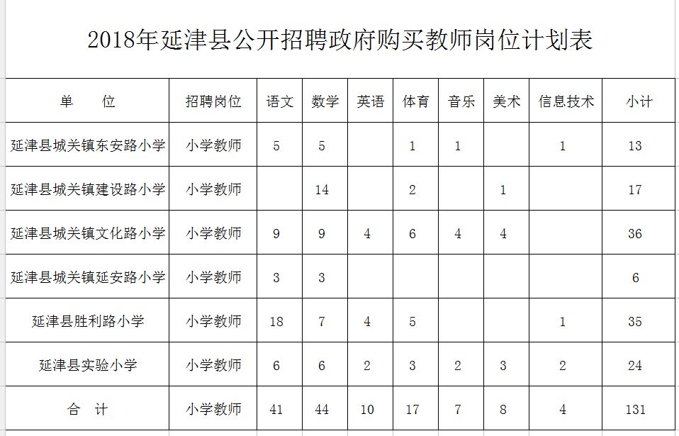 临县特殊教育事业单位发展规划展望