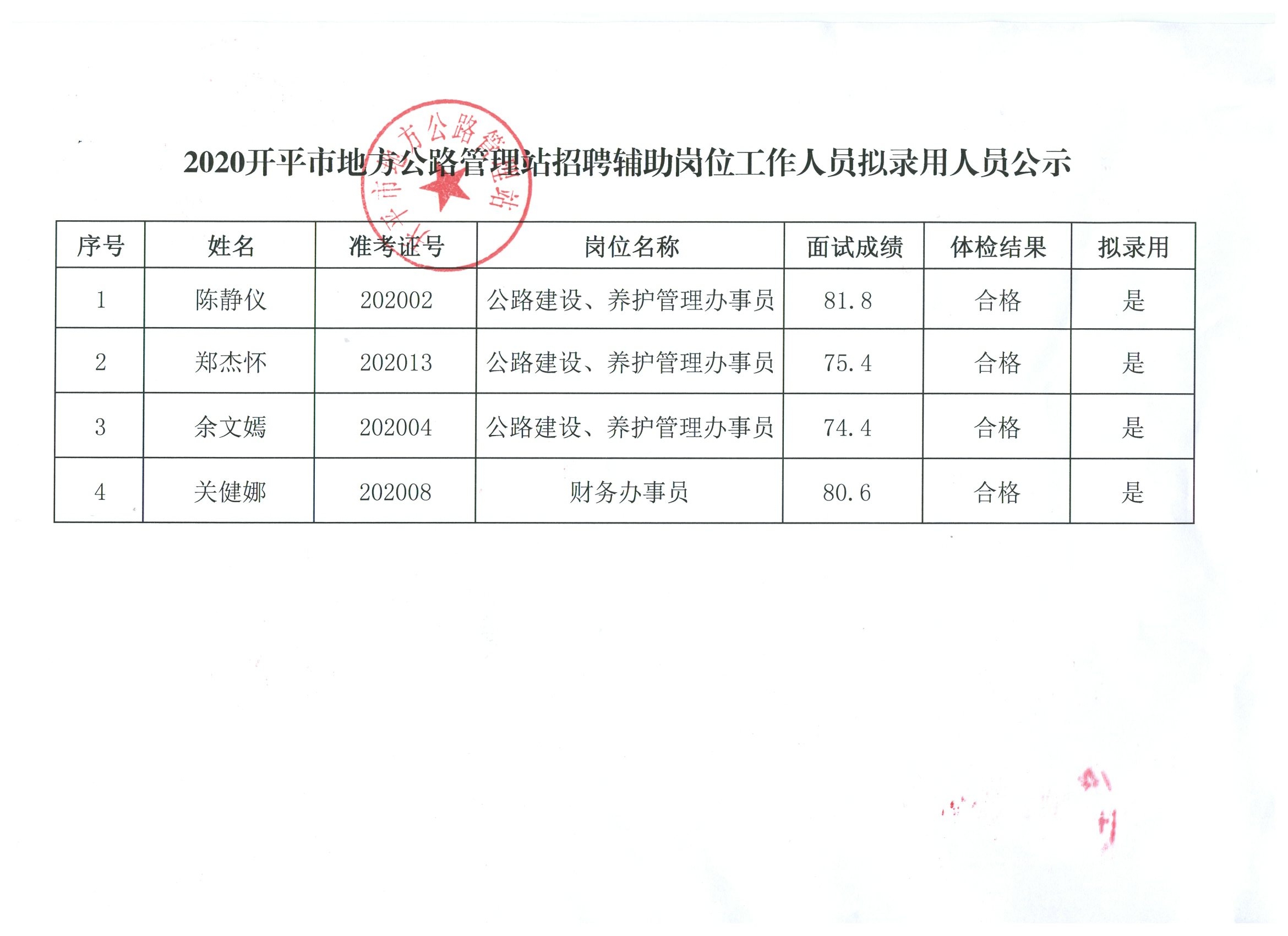 如皋市市场监督管理局招聘启事详解