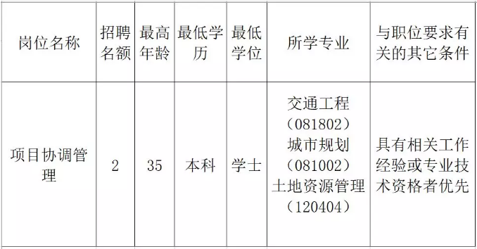 台前县发展和改革局最新招聘启事概览