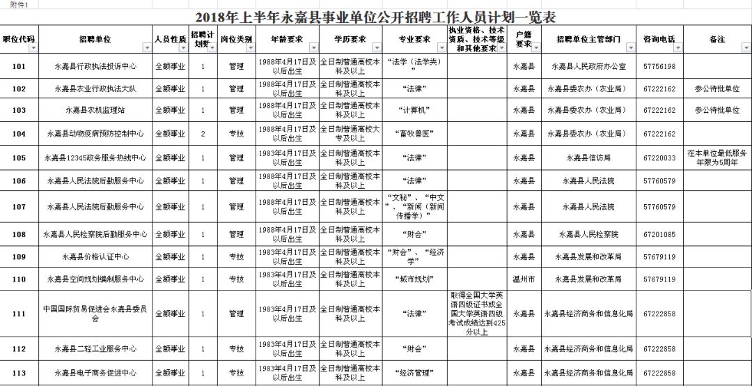 栾城县公路维护监理事业单位招聘信息与趋势分析，最新招聘动态速递