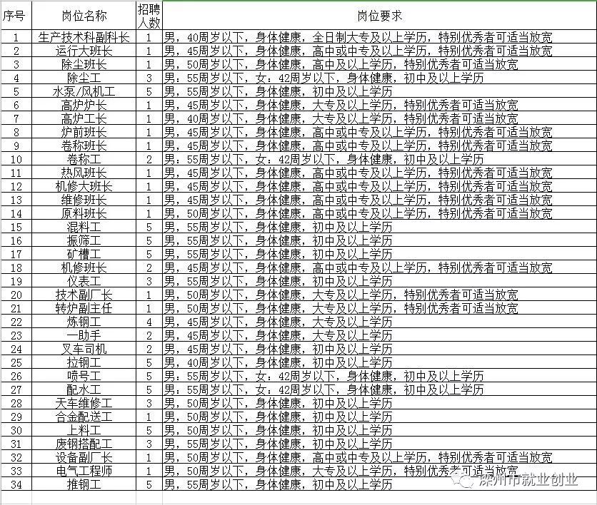 惠阳区级托养福利事业单位招聘启事全景解读