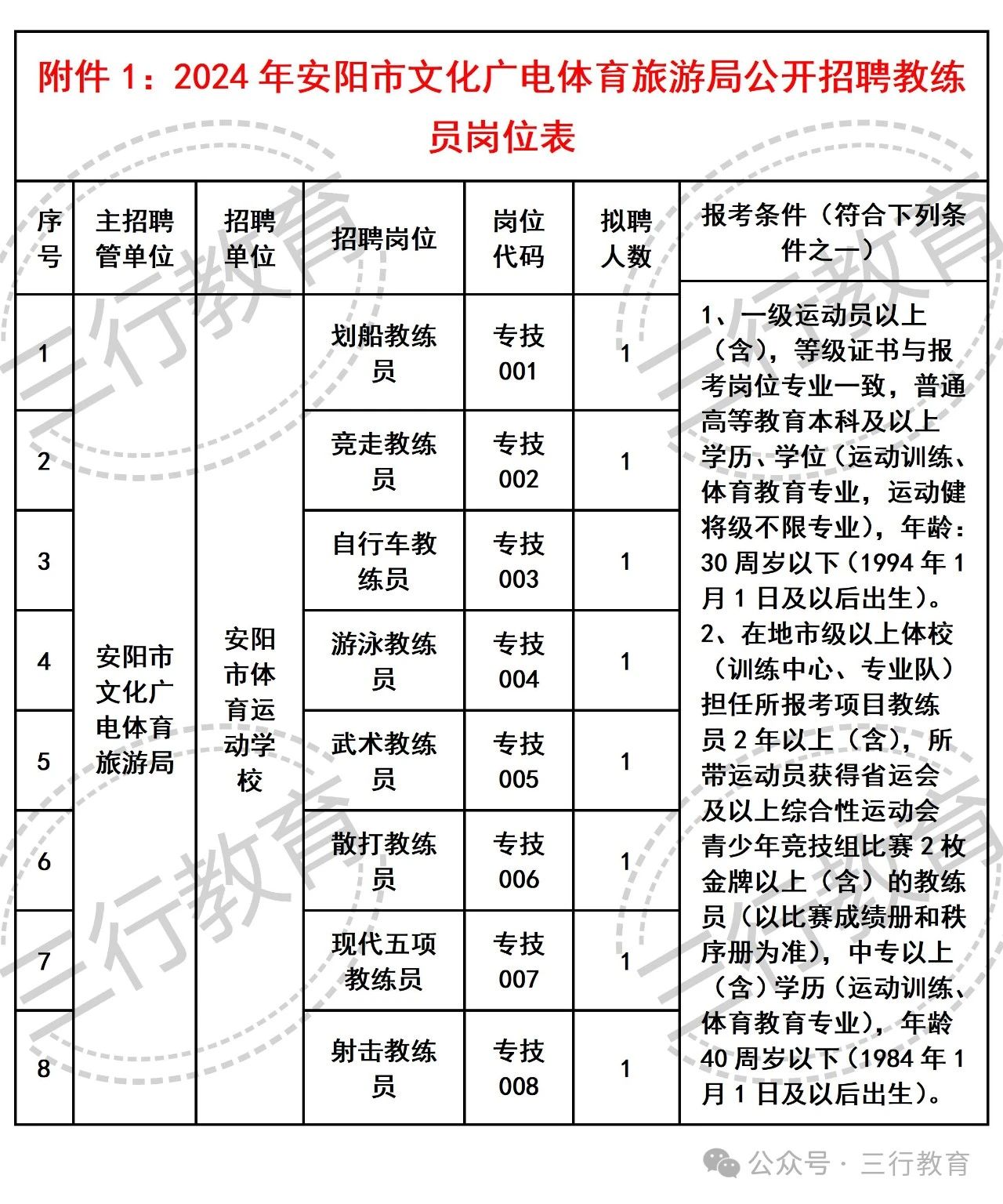 保税区文化广电体育和旅游局招聘公告及详细信息解读