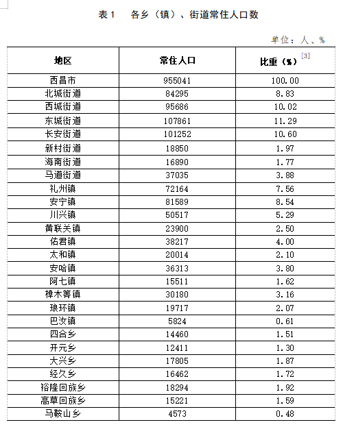 九龙山镇人事任命最新动态