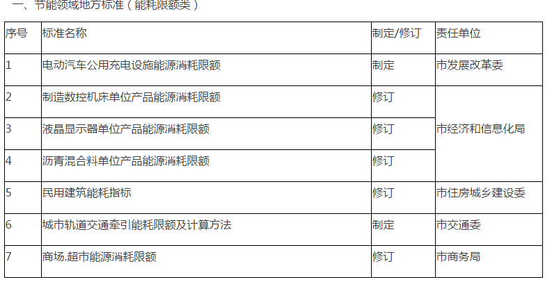 博爱县市场监督管理局最新发展规划概览