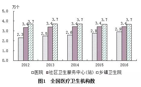 上甘岭区计划生育委员会最新发展规划展望