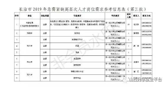 延长县成人教育事业单位招聘公告概览