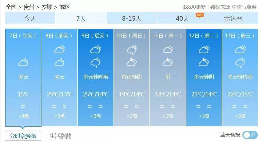 大新庄乡天气预报更新通知