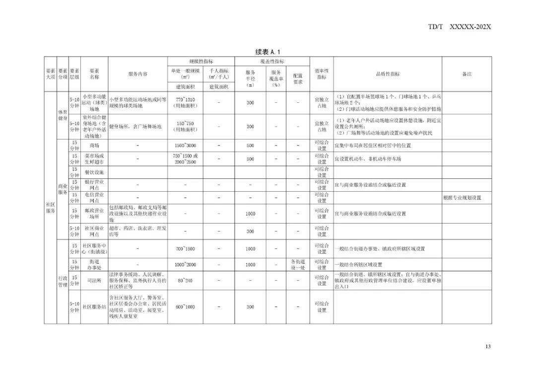 凉州区防疫检疫站未来发展规划展望