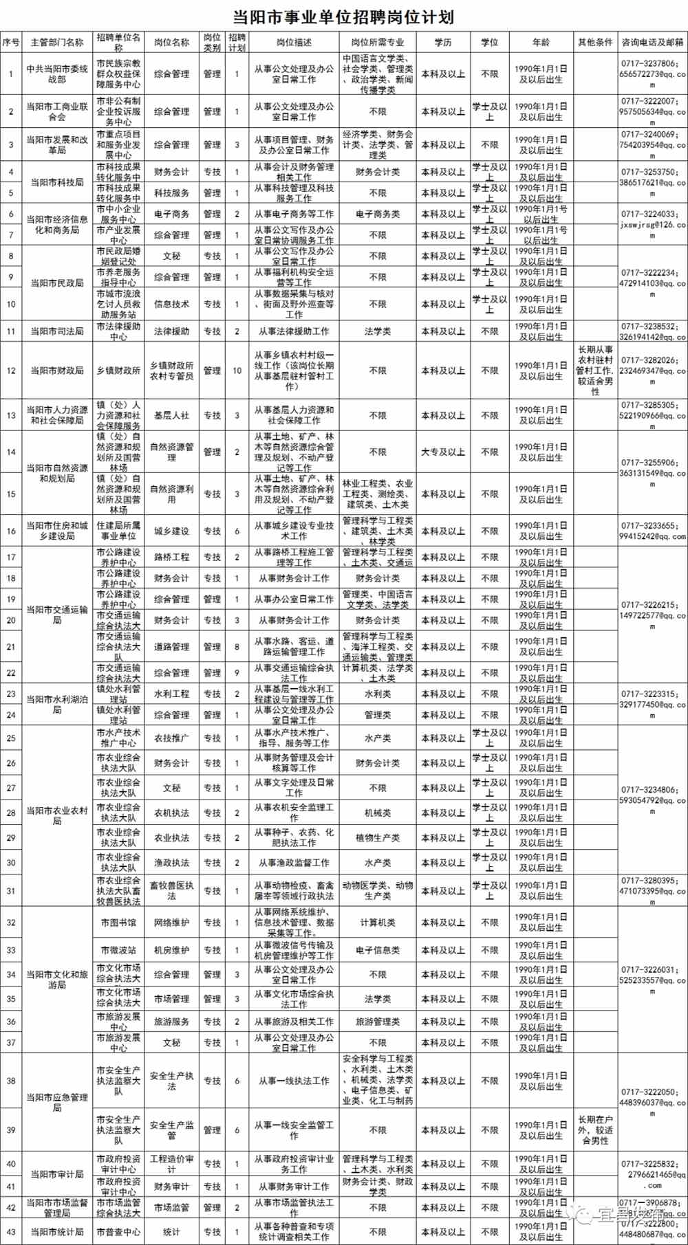 当阳市医疗保障局最新招聘公告详解