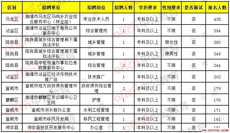 铜鼓县级托养福利事业单位招聘启事概览