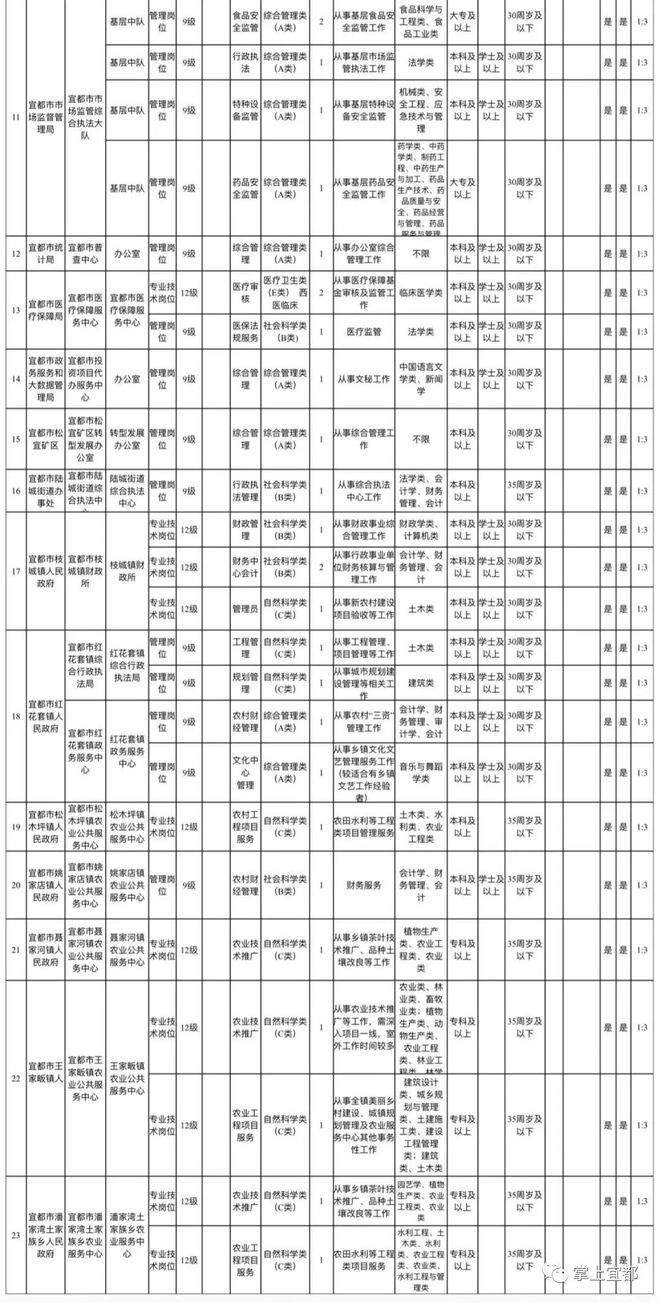 宜都市康复事业单位招聘最新信息概览