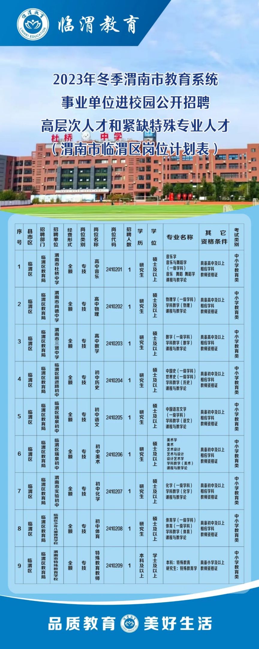 渭城区教育局最新招聘公告概览