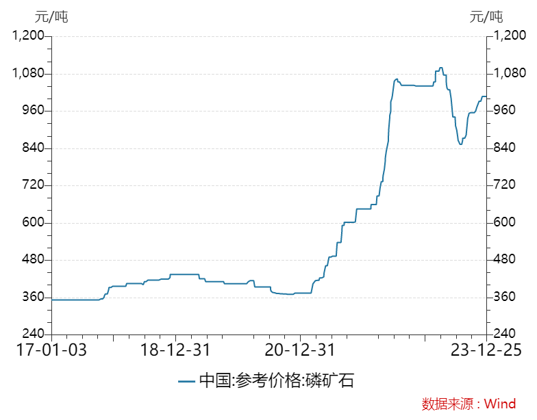 常宁市硫铁矿天气预报更新通知