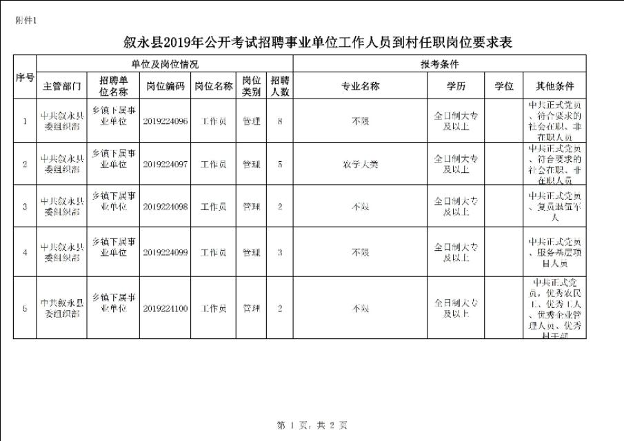 江阳区农业农村局最新招聘概览，职位、要求与机会全解析