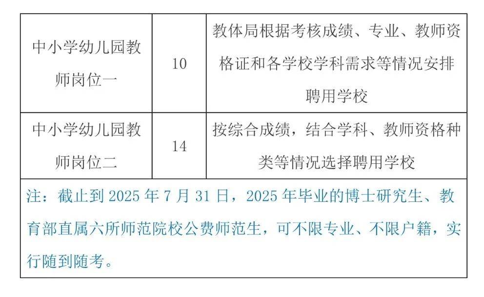 武江区教育局最新招聘启事