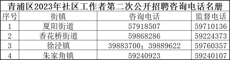 铁南社区第二居委会最新招聘信息汇总