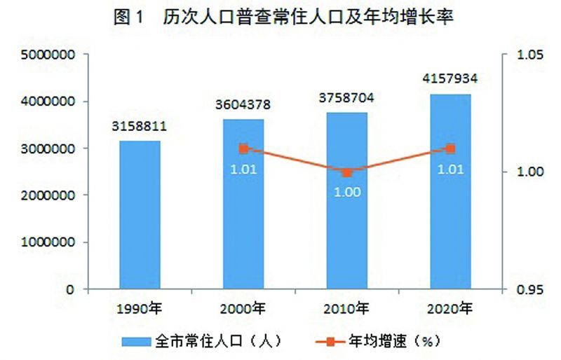 五原县数据和政务服务局人事任命动态解析