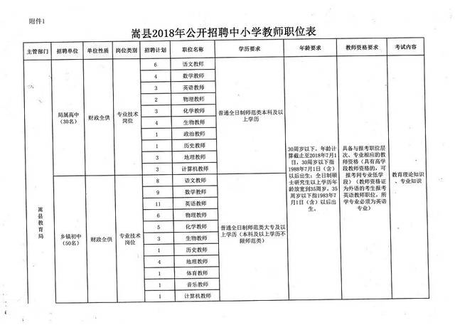 武都区小学招聘启事速递