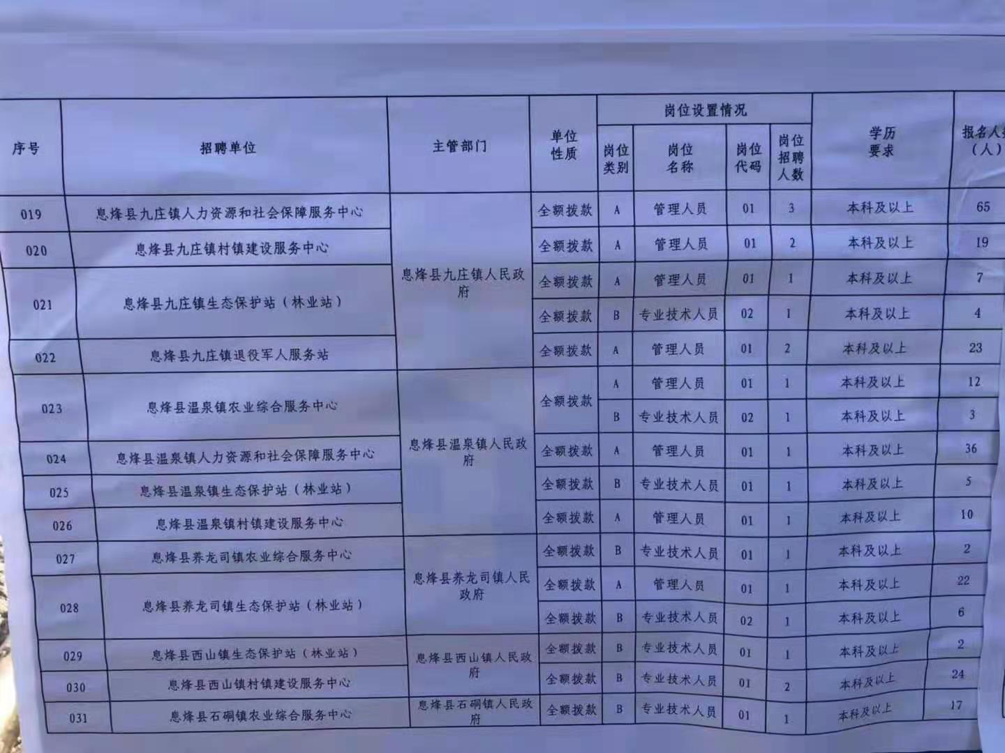 鲅鱼圈区特殊教育事业单位招聘信息与展望