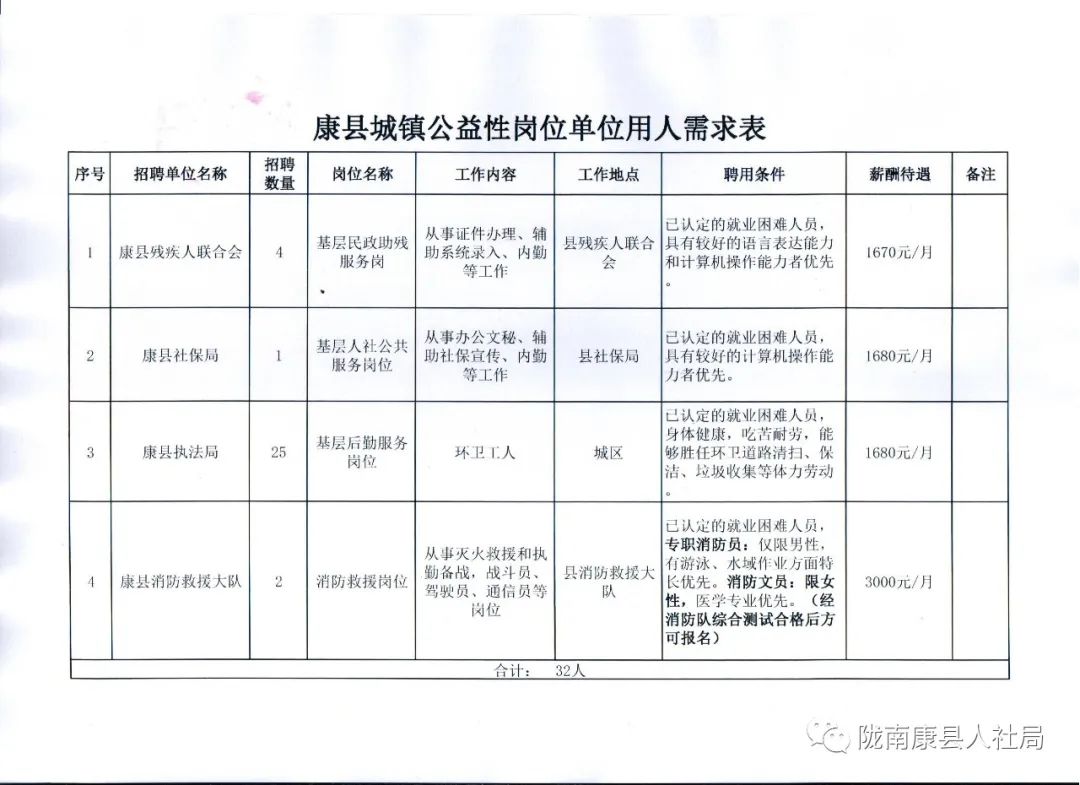 临澧县康复事业单位招聘最新信息汇总