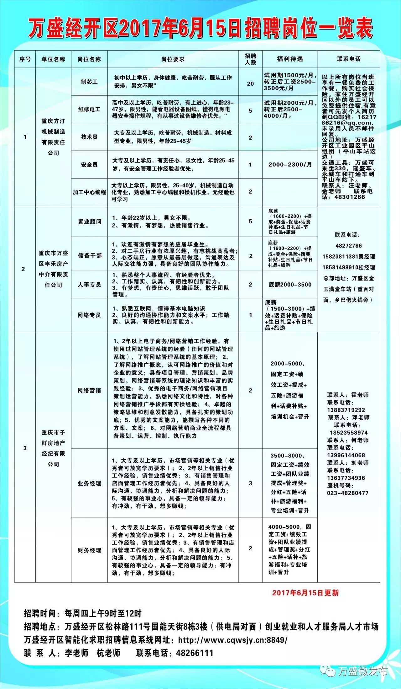 江津区住房和城乡建设局最新招聘信息汇总