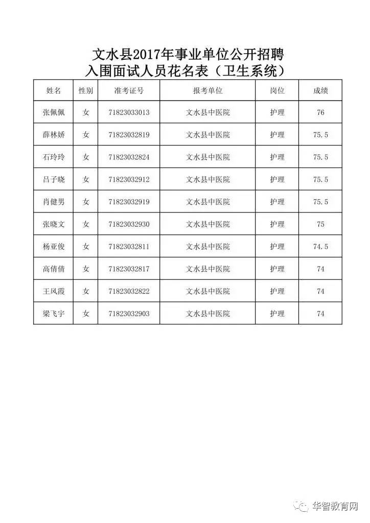 文水县北张乡最新招聘信息汇总