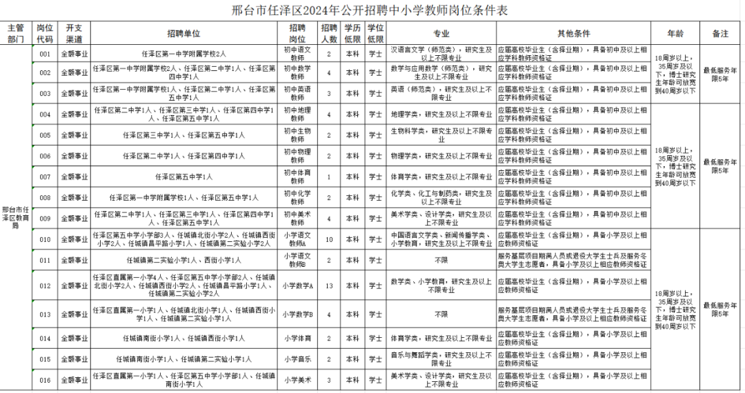 上甘岭区小学最新招聘启事及细节详解