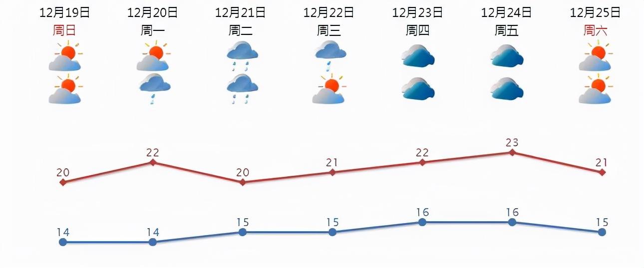 铁路街道最新气象预报信息