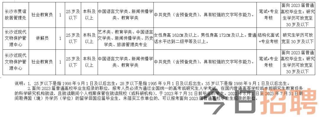 正阳县文化广电体育和旅游局最新招聘启事概览