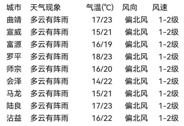 虎城镇天气预报更新通知