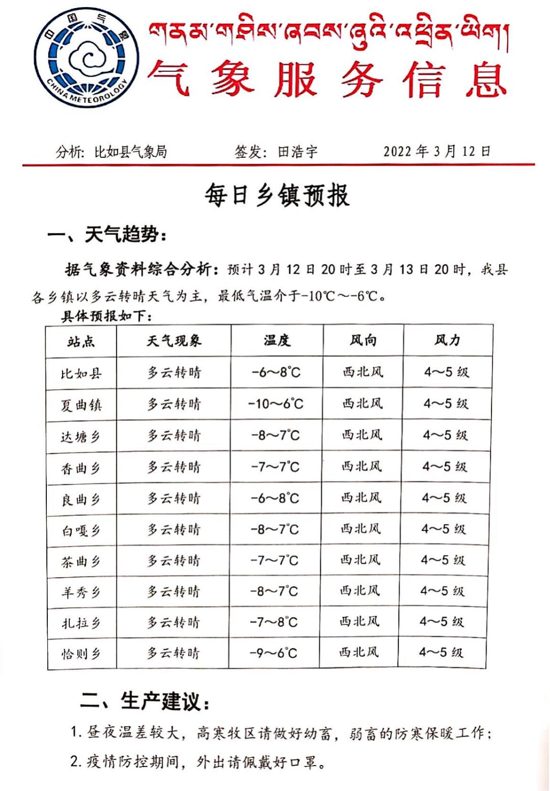 嘎孔村天气预报更新通知