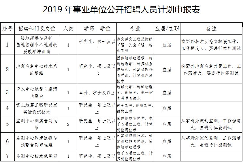 维西傈僳族自治县特殊教育事业单位人事任命最新动态