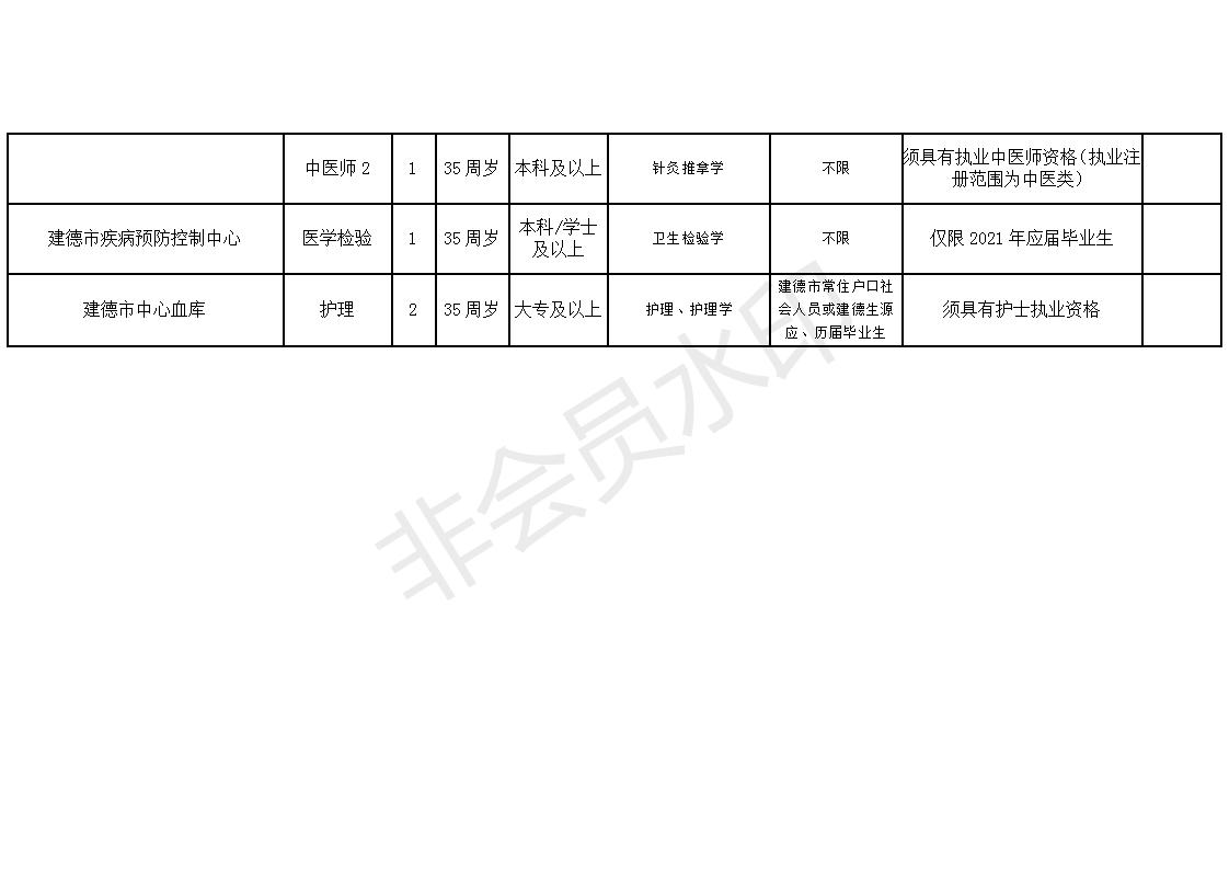 浑源县康复事业单位最新招聘公告概览