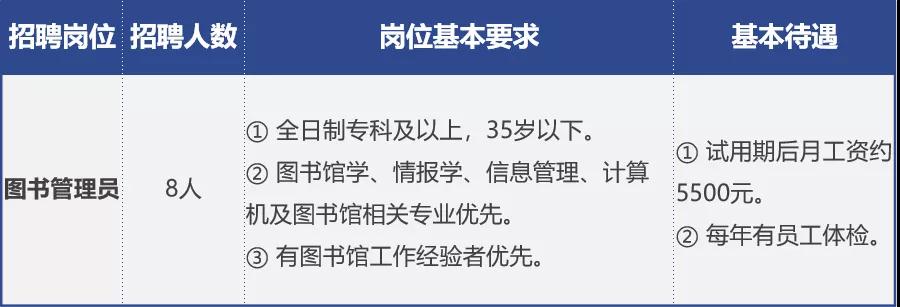 揭阳市图书馆最新招聘启事