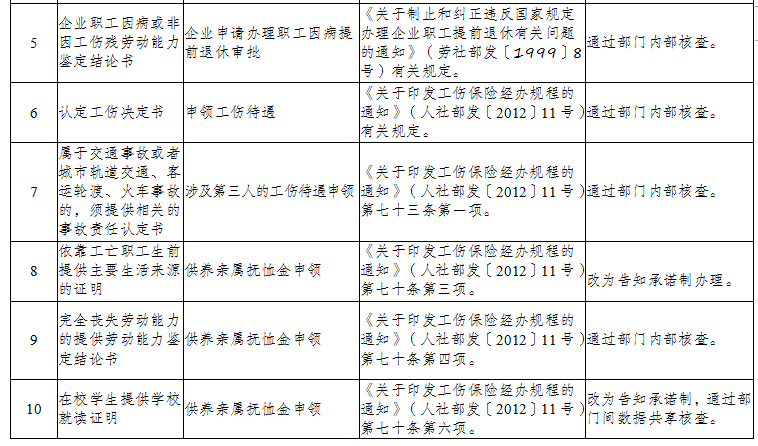 丰都县人力资源和社会保障局最新发展规划概览