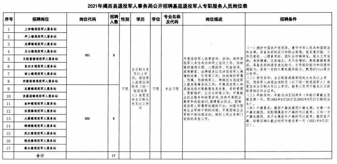 会理县退役军人事务局招聘启事全新发布