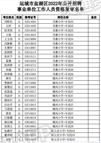 山西省运城市盐湖区南城办事处招聘公告发布