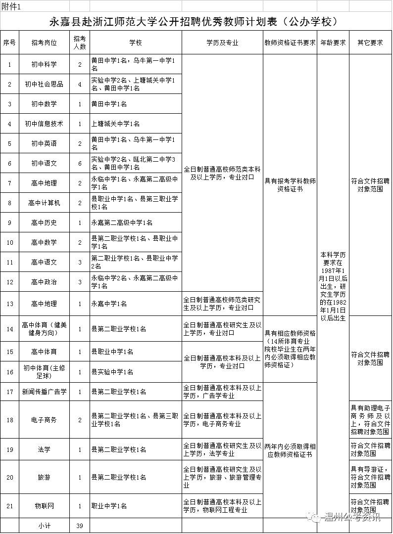 永嘉县医疗保障局招聘公告详解