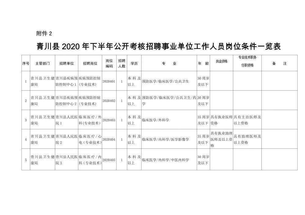 杜集区康复事业单位人事任命重塑未来康复事业新篇章