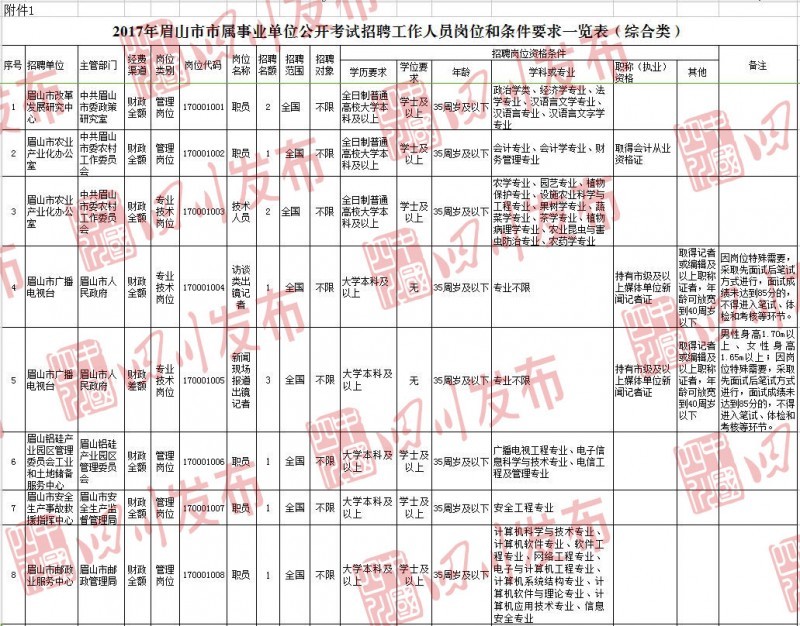 芦山县计生委最新招聘信息与动态概览